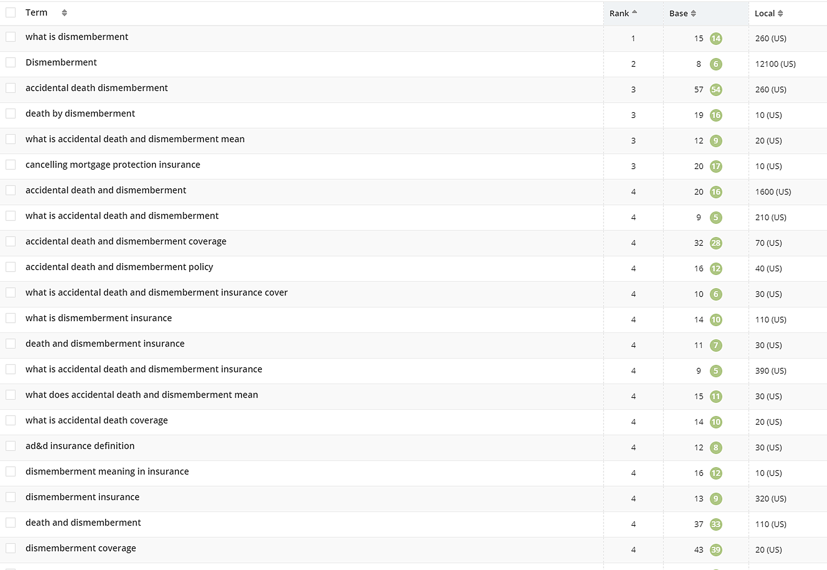 Fabric results chart
